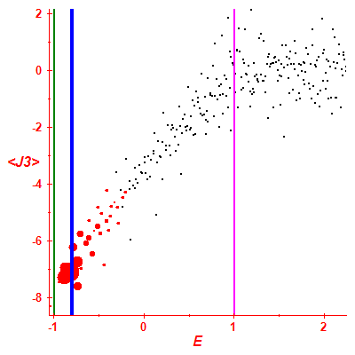 Peres lattice <J3>